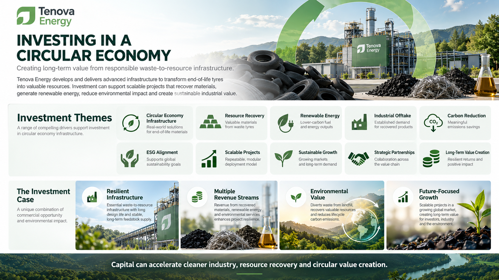 Infographic on investing in a circular economy with Tenova Energy, covering investment themes such as resource recovery, renewable energy and carbon reduction, together with the investment case for resilient infrastructure and multiple revenue streams.